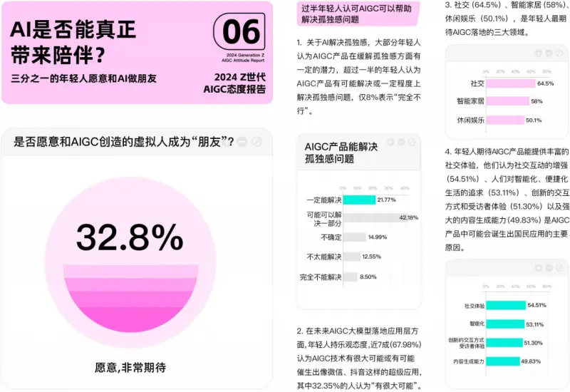 AI+社交:Soul如何重塑人与人及AI连接