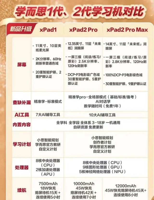 AI玩具与教育硬件如何塑造儿童未来？