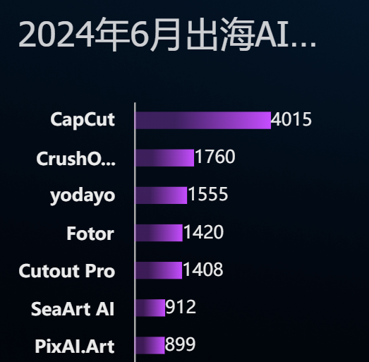 AI产品海外支付难题:风控政策严苛,支付服务商拒接