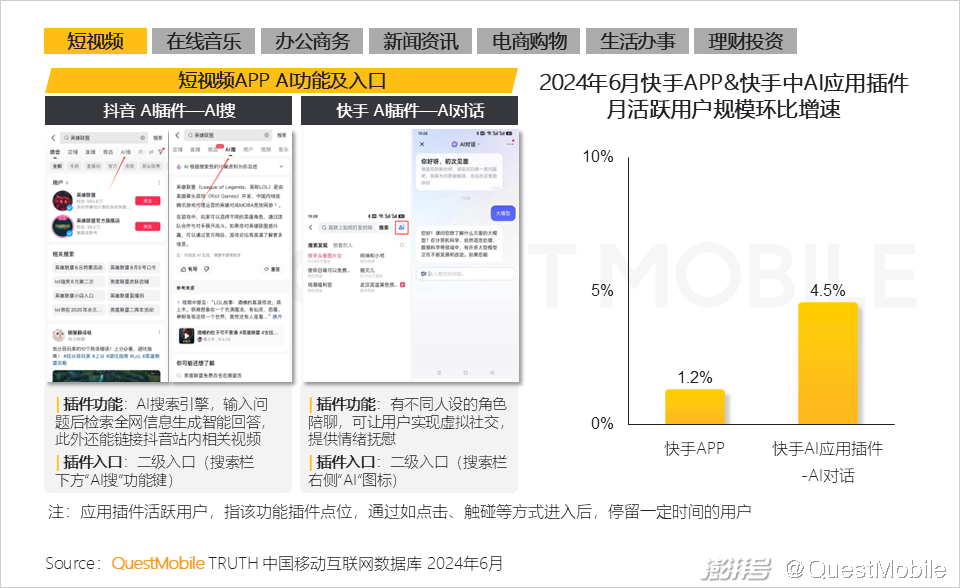 QuestMobile2024年生成式AI大模型应用生态报告:三大阵营崛起,助手需求未满