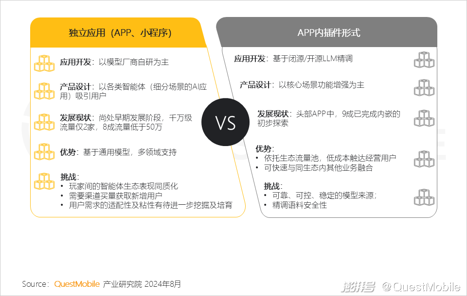 QuestMobile2024年生成式AI大模型应用生态报告:三大阵营崛起,助手需求未满