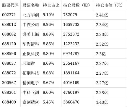 东方人工智能主题混合C净值下跌3.96%|基金表现及前十大重仓股曝光