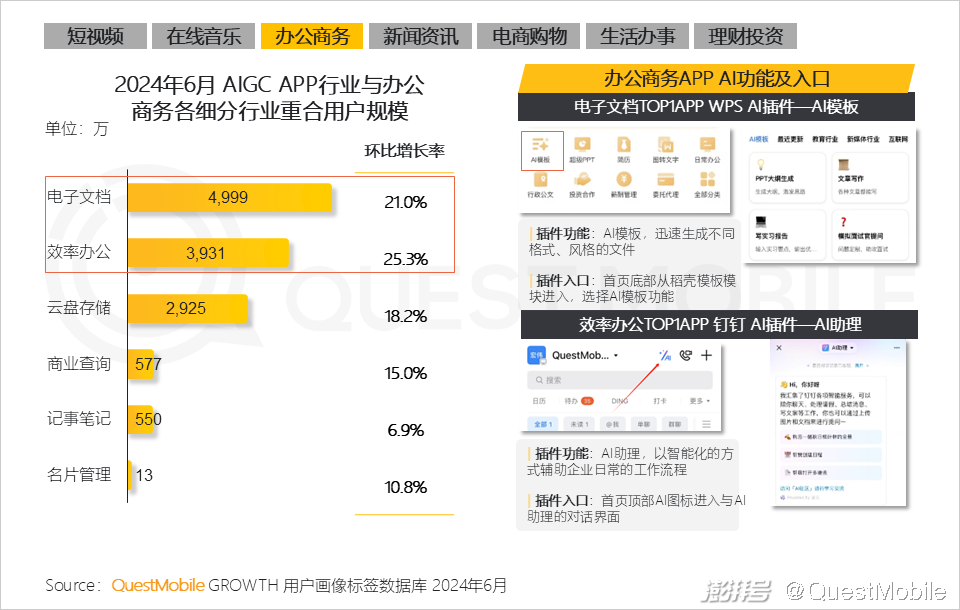 QuestMobile2024年生成式AI大模型应用生态报告:三大阵营崛起,助手需求未满