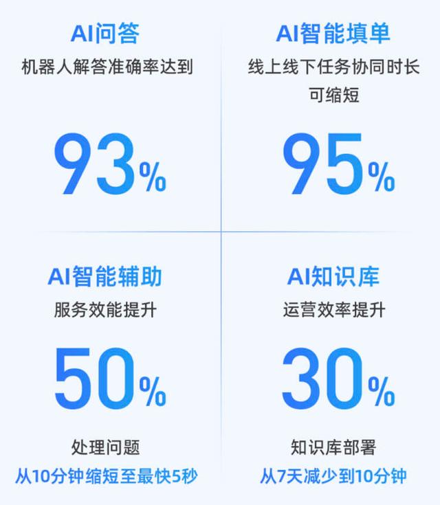 智能客服AI问答、AI辅助与知识库升级全解析