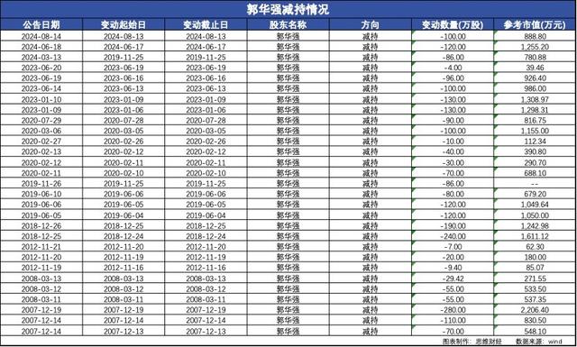 从“女儿概念股”到“ALL IN AI”，信雅达的AI跨界迷局
