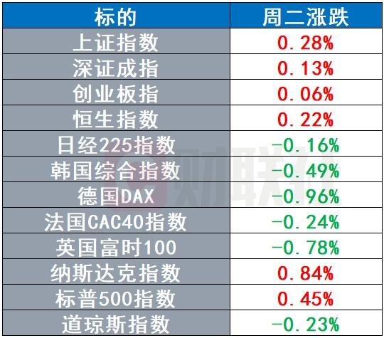 微软CTO暗示年内会出现“重要AI新品” 布油跌出近三年新低