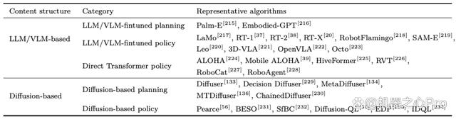 大模型驱动的具身智能:发展与挑战