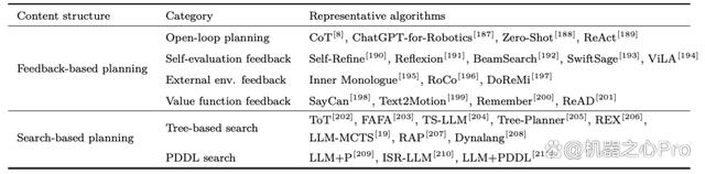 大模型驱动的具身智能:发展与挑战