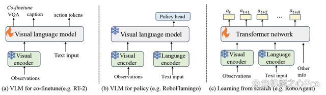 大模型驱动的具身智能:发展与挑战