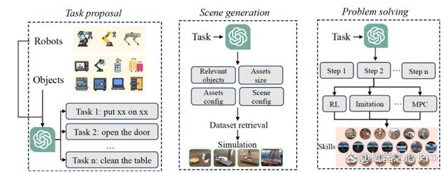 大模型驱动的具身智能:发展与挑战