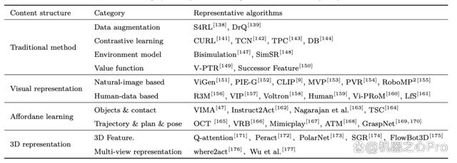 大模型驱动的具身智能:发展与挑战