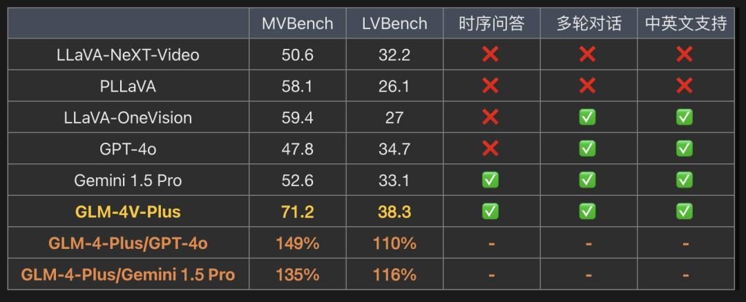 智谱AI视频通话功能,黑神话悟空经文破译