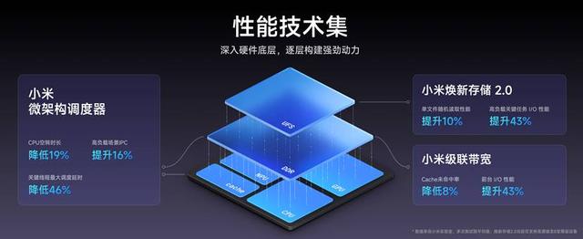 AI全面赋能人车家全生态 小米澎湃OS 2正式发布