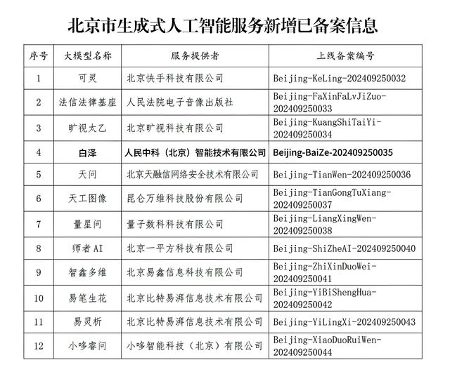 人民中科跨模态大模型“白泽”完成生成式人工智能服务备案