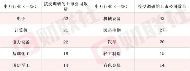 实现AI大模型行业垂类应用的产出 概念股单日涨超10% 本周机构密集调研人工智能行业上市公司