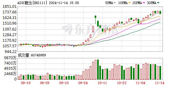 AI应用范围持续扩大 商业化空间进一步打开