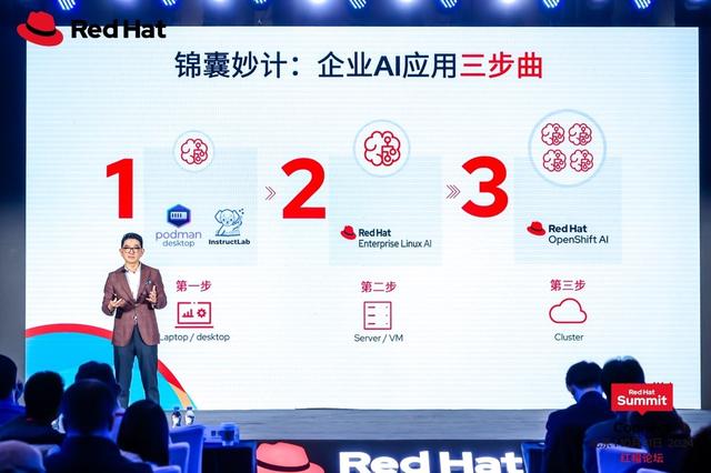 解锁AI开源下一步 红帽打通AI行业应用落地“最后一公里”