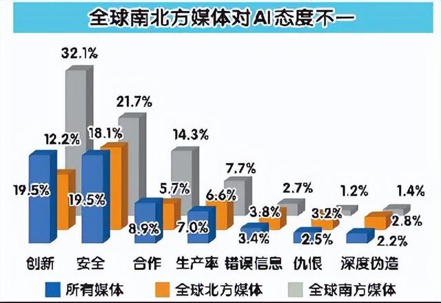2024，AI开始改变世界