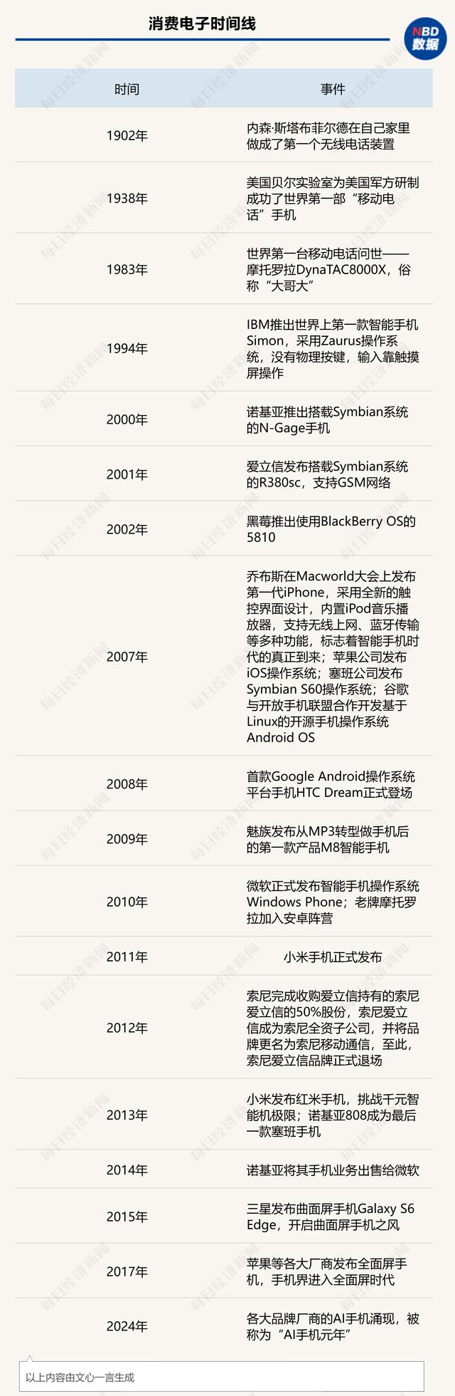 聆听AI的声音：展望智能手机未来发展方向