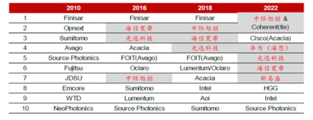 国产AI超预期,3只人工智能指数怎么选?