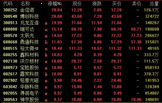 AI,大爆发!