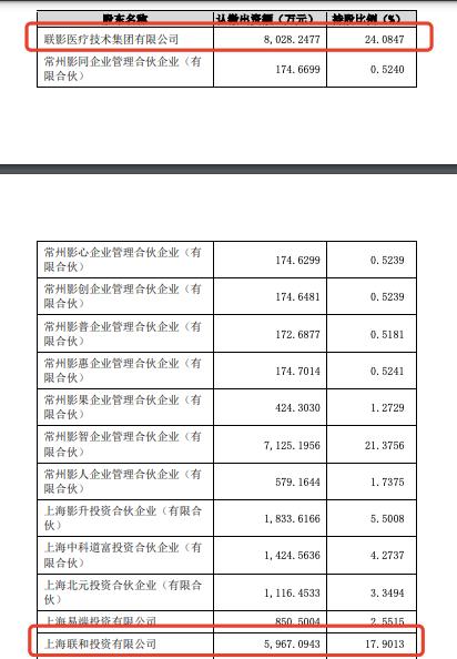 AI医疗,又诞生一家百亿独角兽