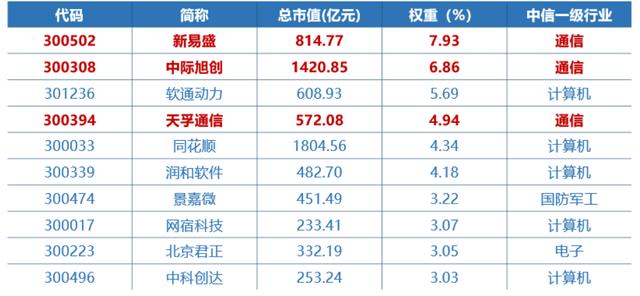 国产AI超预期,3只人工智能指数怎么选?
