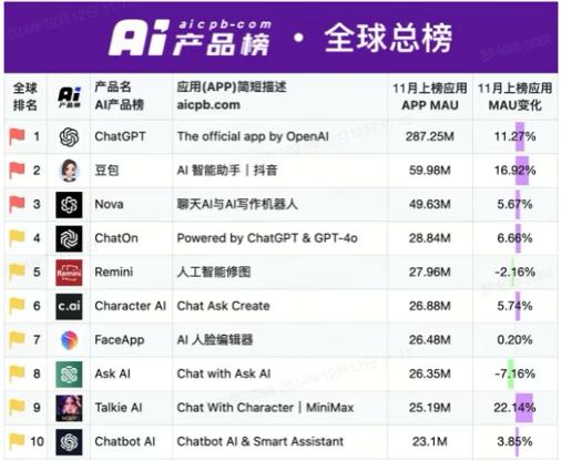 国产AI超预期,3只人工智能指数怎么选?