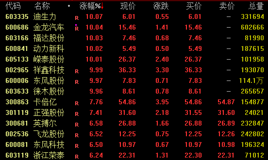 AI,大爆发!