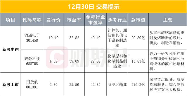 上海重磅部署，事关人工智能；贵州茅台拟回购30亿-60亿元股份用于注销