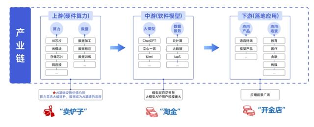 国产AI超预期,3只人工智能指数怎么选?