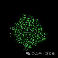 v2_c6429c8f3a1d4a54aef3fae11998b603@46958_oswg3107oswg200oswg200_img_000 MIT、OpenAI等震撼力作:AI自主发现人工生命!人类窥见上帝造物