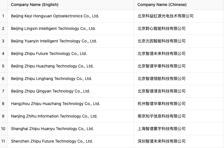 刚刚,智谱AI被美国列入实体清单了。。。