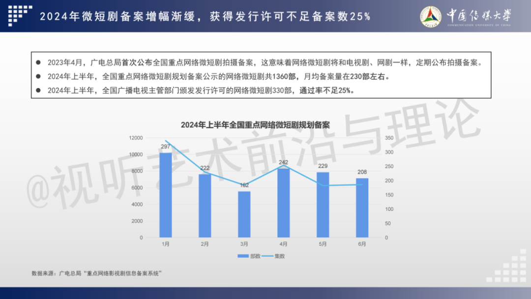 2024 AIGC微短剧创作与传播报告(上篇): 2024AIGC微短剧发展现状、创作特点和得失