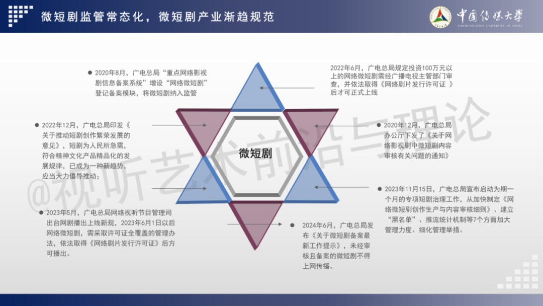 2024 AIGC微短剧创作与传播报告(上篇): 2024AIGC微短剧发展现状、创作特点和得失