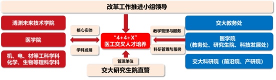 “AI+医学教育”,交医探索新医科背景下医学创新人才培养新模式 | 人工智能赋能高等教育