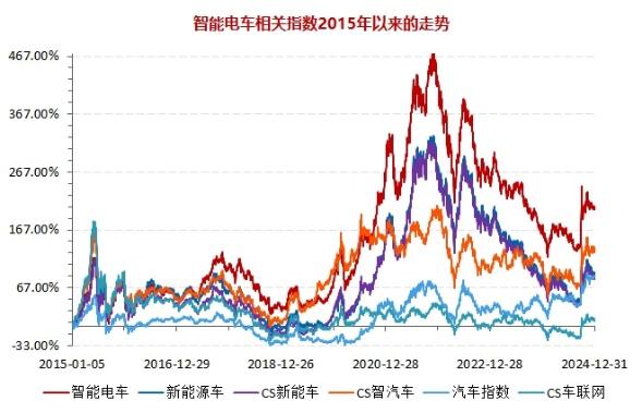 深交所官宣!金融科技ETF(159851)、创业板人工智能ETF华宝新进两融标的!A股周线两连阴,机构:理性看待