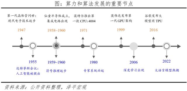 AI将爆发哪些超级应用?
