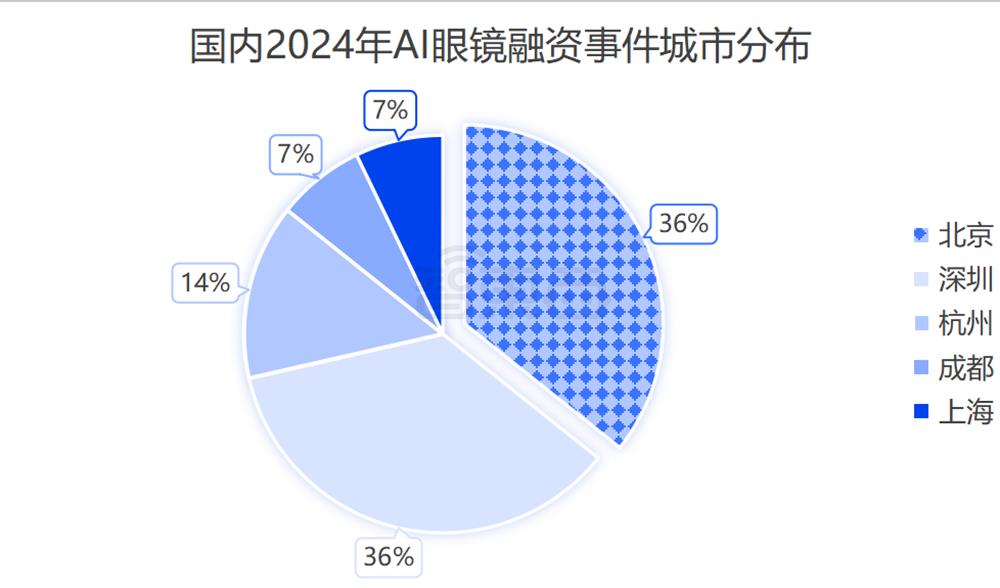 AI眼镜融资,爆爆爆