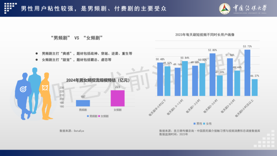 2024 AIGC微短剧创作与传播报告(上篇): 2024AIGC微短剧发展现状、创作特点和得失