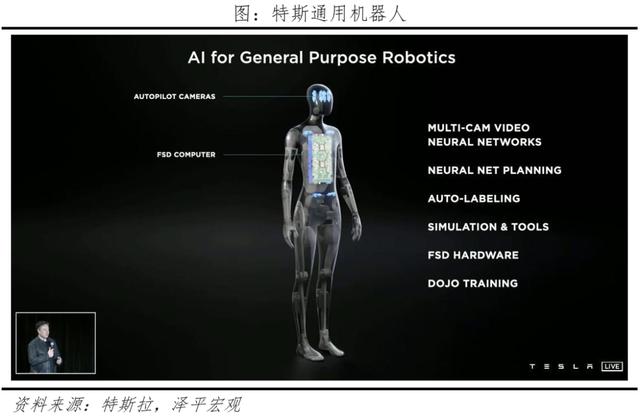 AI将爆发哪些超级应用?