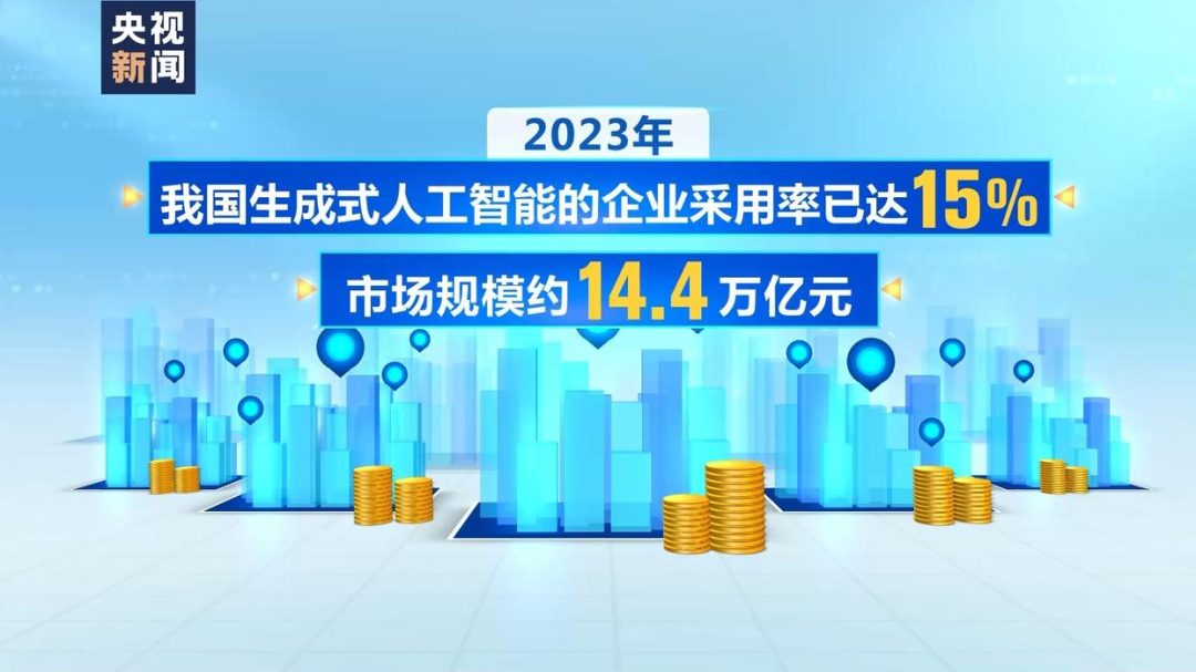 +什么?怎么+?一文读懂政府工作报告中“人工智能+”的含义→