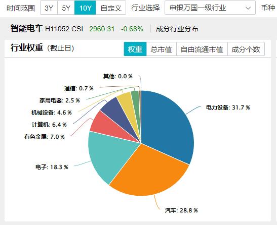 深交所官宣!金融科技ETF(159851)、创业板人工智能ETF华宝新进两融标的!A股周线两连阴,机构:理性看待