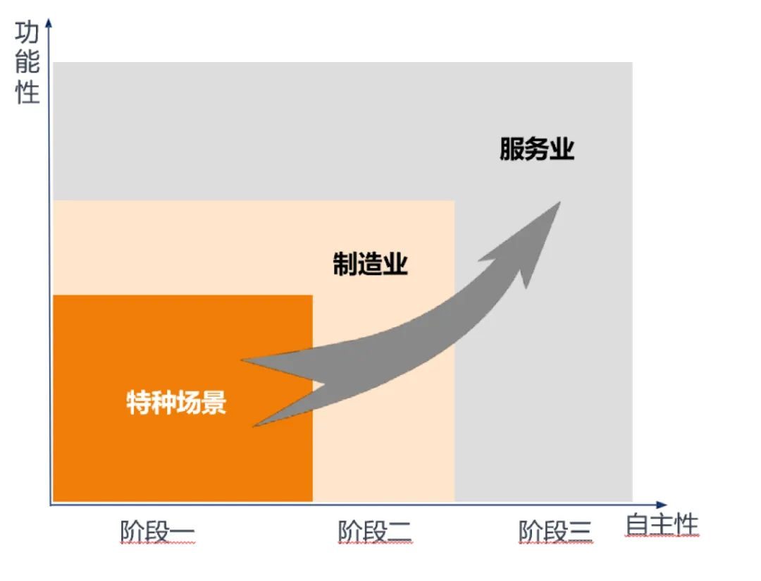 中国信通院发布《人形机器人产业发展研究报告(2024年)》