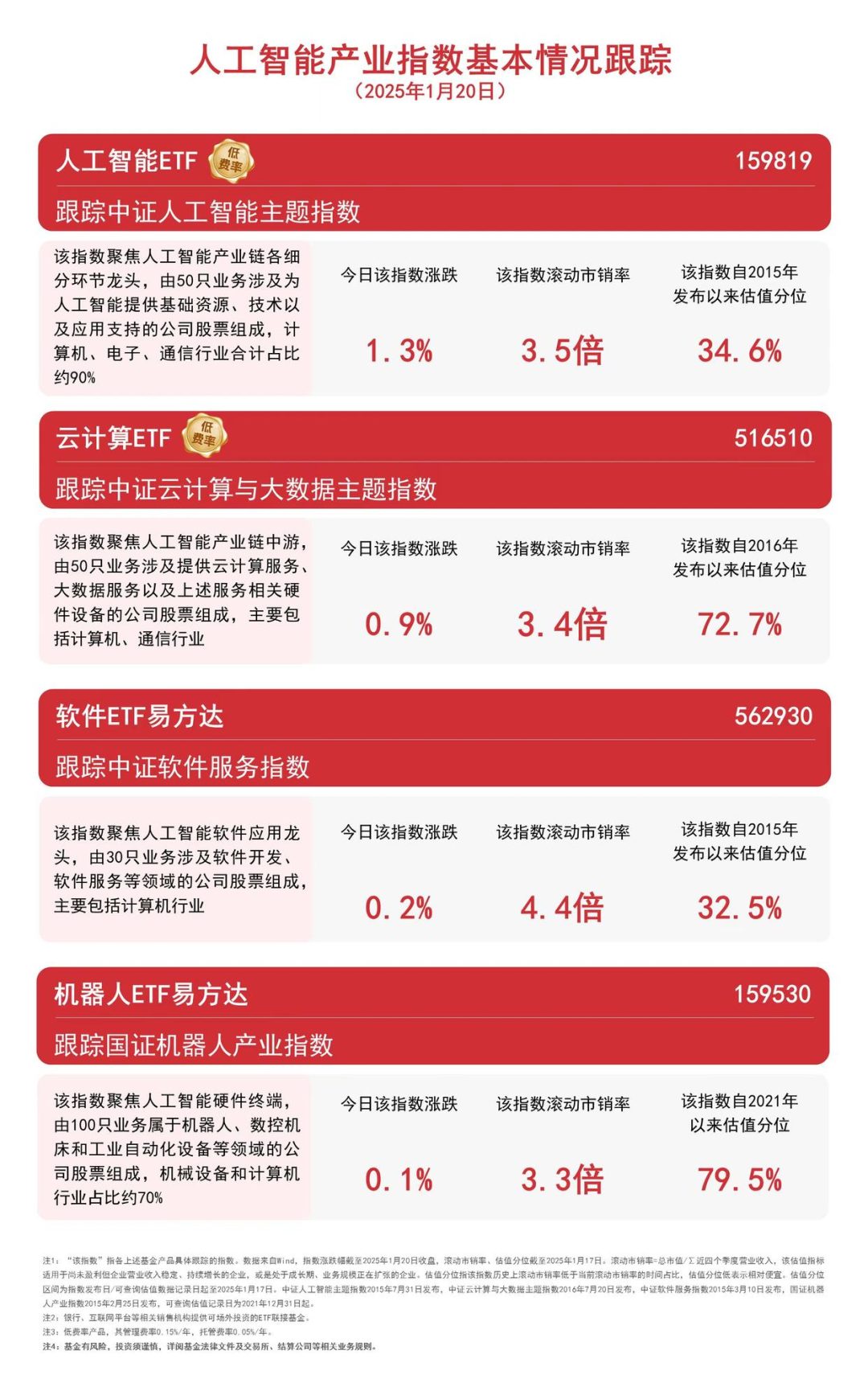 超300款生成式人工智能服务已备案，人工智能ETF(159819)等产品受市场关注