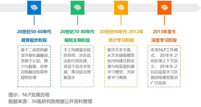 2024年中国人工智能之自然语言处理(NLP)技术洞察
