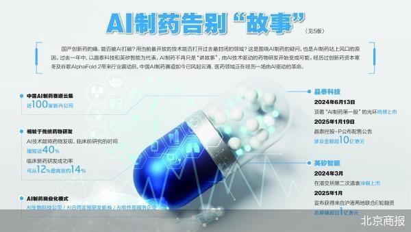 当AI制药不再讲故事