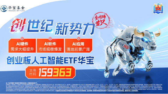 创业板人工智能指数连跌三周,机构:回调低点或可积极布局!