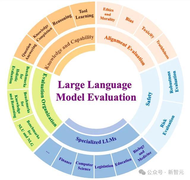 奥特曼惊呼奇点临近!95%人类饭碗将被AI抢走,2028年百万AI上岗