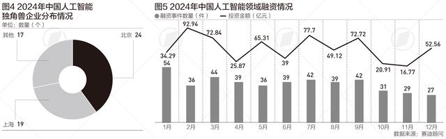 中国人工智能产业规模5年后或超万亿,这两个行业渗透力居首